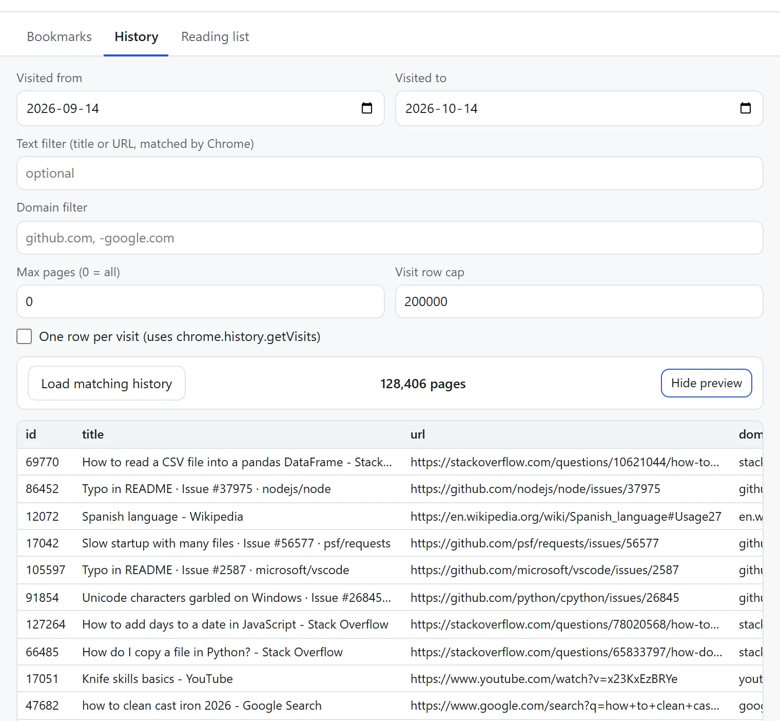 The History tab of the extension in a full tab, with 128,406 pages loaded for a 30-day range and a preview of titles and URLs